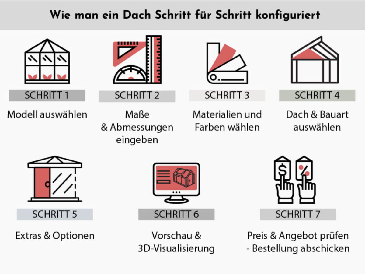 Wie man ein Dach Schritt für Schritt konfiguriert