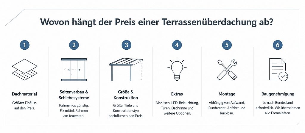 Wovon hängt der Preis einer Terrassenüberdachung ab?